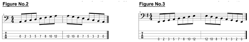 Am and Em scales tab