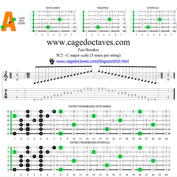 5A3 box