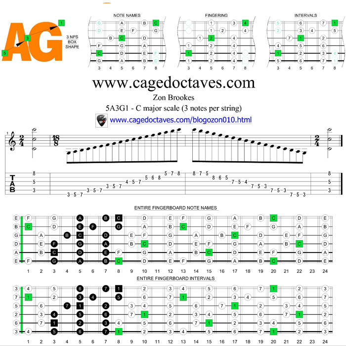 5A3G1 box