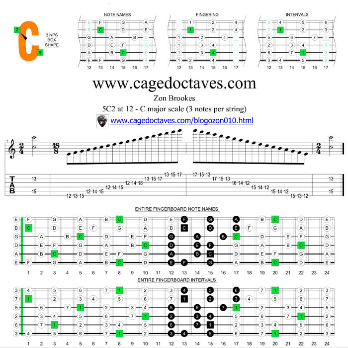 5C2 box at fret 12