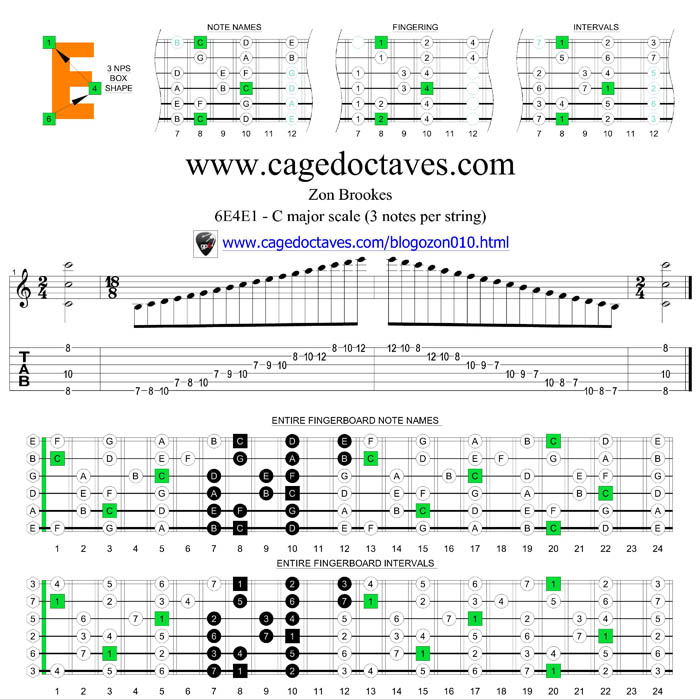 6E4E1 box