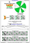 6Em4Em1 gaps pdf