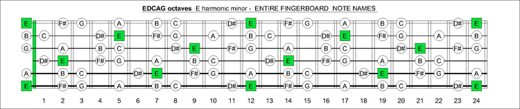 EDCAG E harmonic minor notes