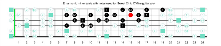 Sweet Child O'Mine notes