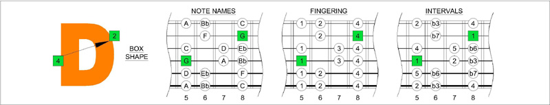 4Dm2 box shape