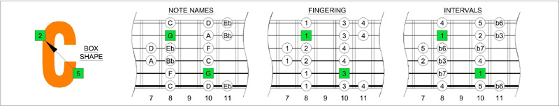 5Cm2 box shape