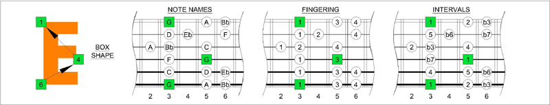 6Em4Em1 box shapes