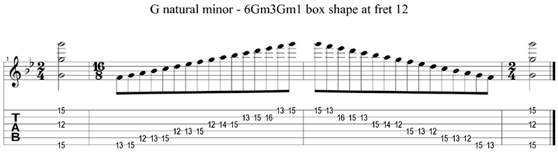 6Gm3Gm1 box shape at fret 12 tab