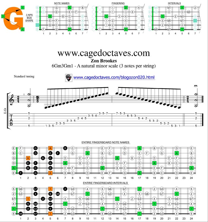 6Gm3Gm1 box