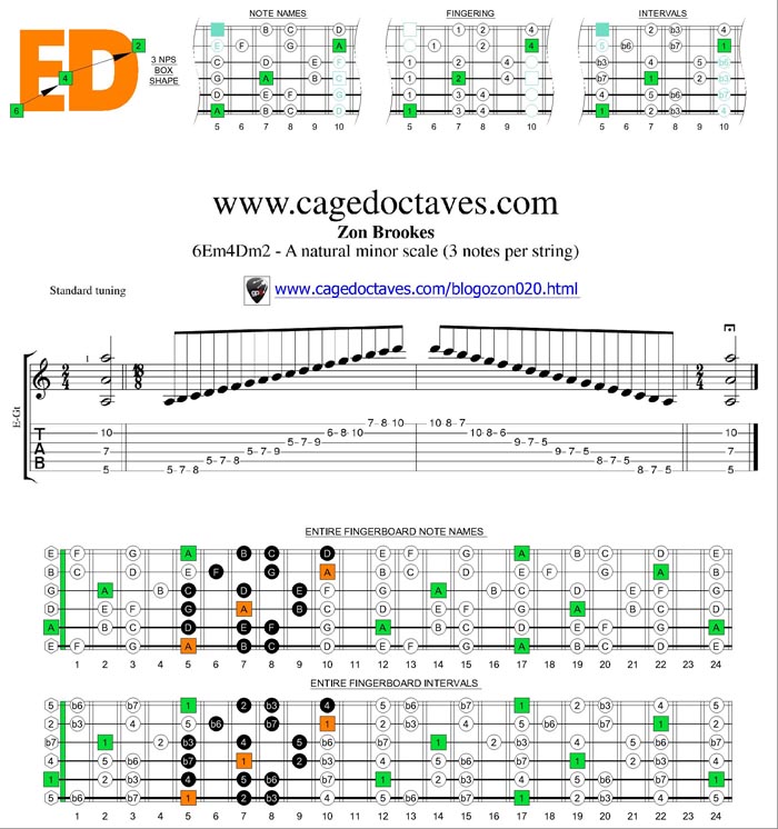 6Em4Dm2 box