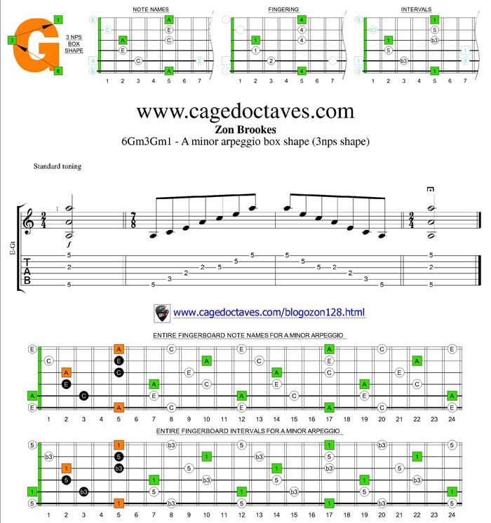 6Gm3Gm1 box