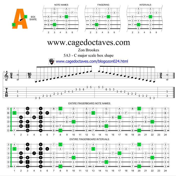 5A3 box