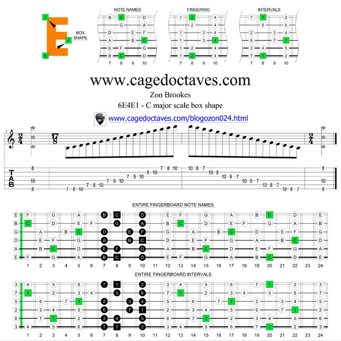 6E4E1 box