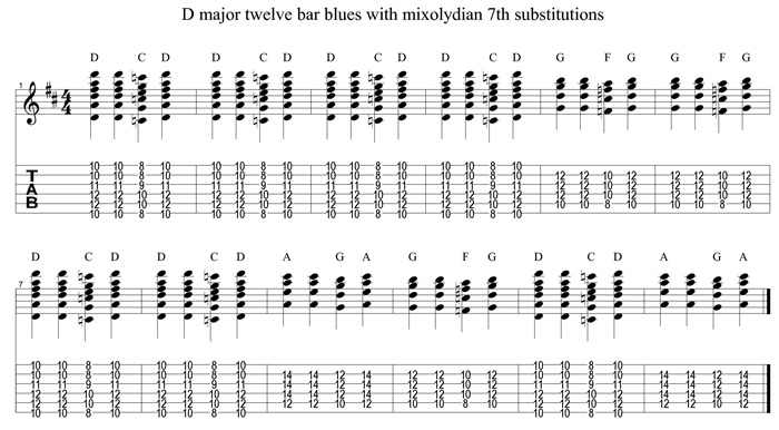 D twelve bar with mixolydian seventh substitutions