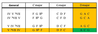 Enlarged Progression No.33