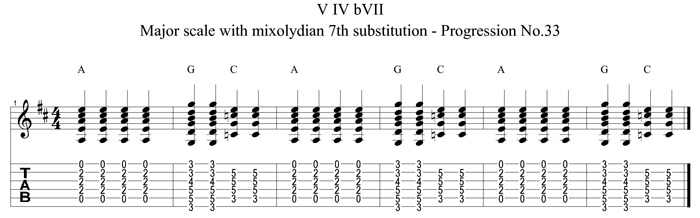 Three chord trick substitution