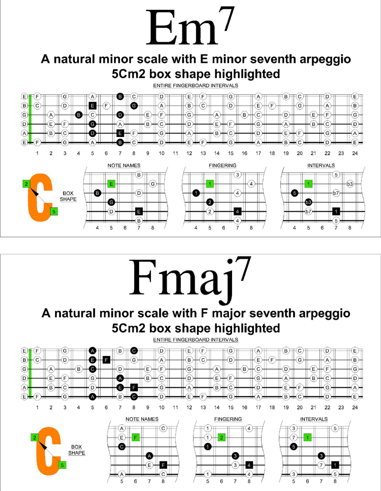 Fmaj7 and Em7