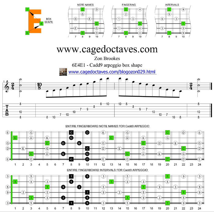 6E4E1 box