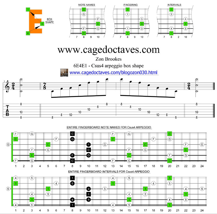 6E4E1 box