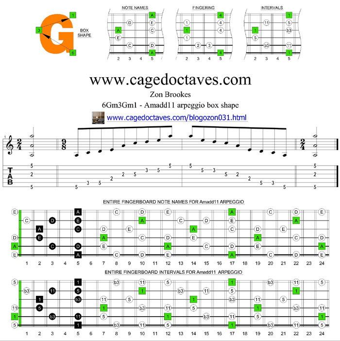 6Gm3Gm1 box