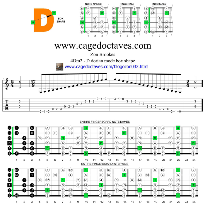 4Dm2 - D dorian box