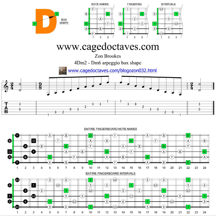 4Dm2 - Dm6 box