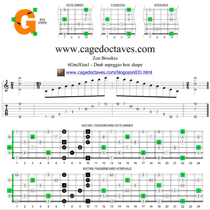 6Gm3Gm1 - Dm6 box