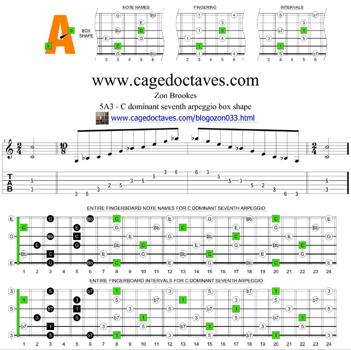 5A3 - C7 box