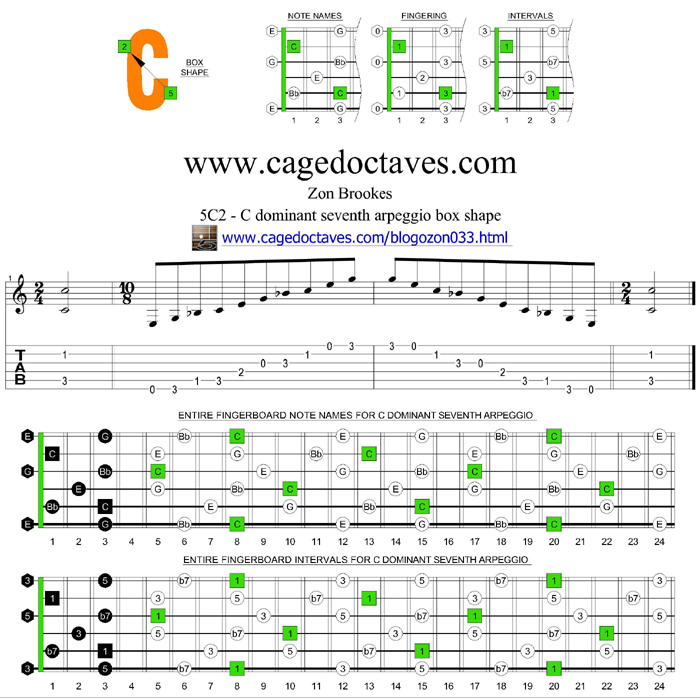 5C2 - C7 box