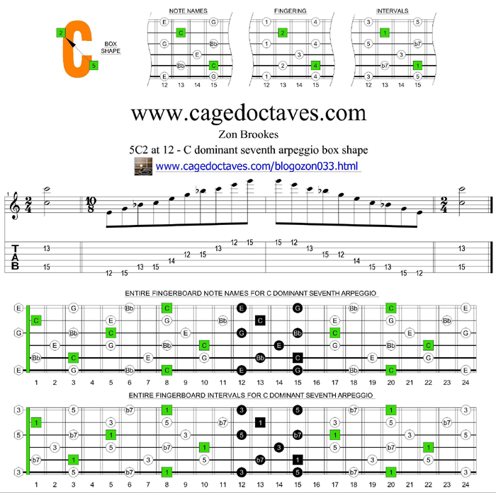 5C2 at 12 - C7 box