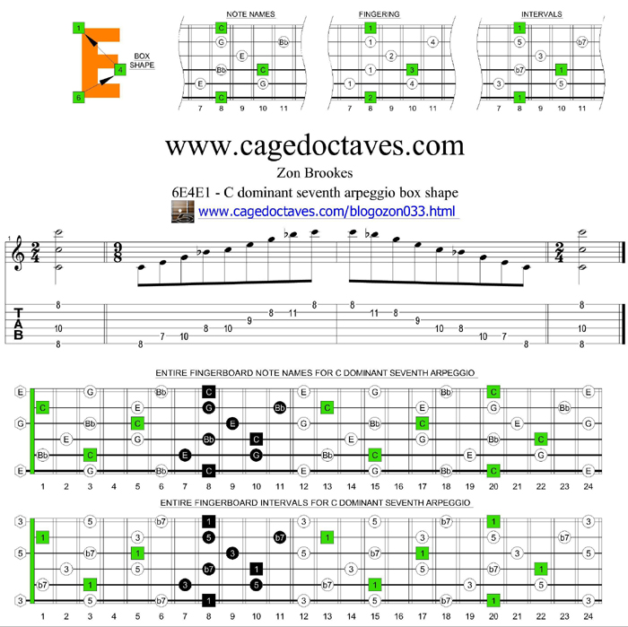 6E4E1 - C7 box