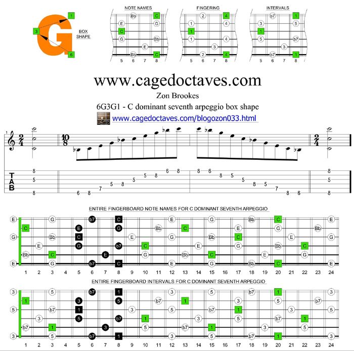 6g3g1 - C7 box