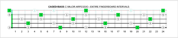 CAGED4BASS - C major arpeggio intervals