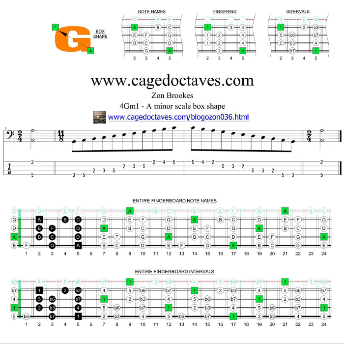 4Gm1 box