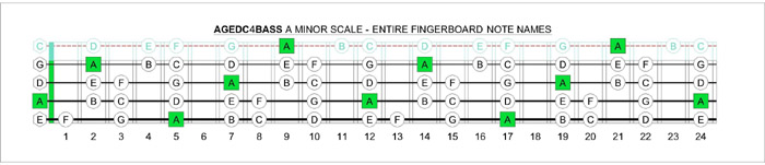 AGEDC4BASS A minor scale