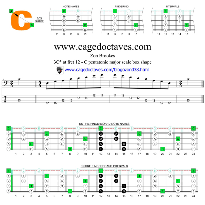 3C* box at fret 12