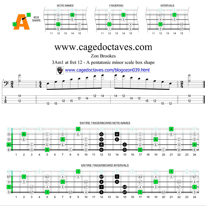 3Am1 box at fret 12