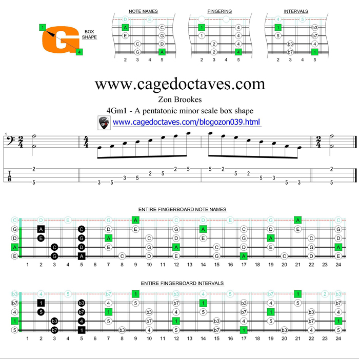 4Gm1 box