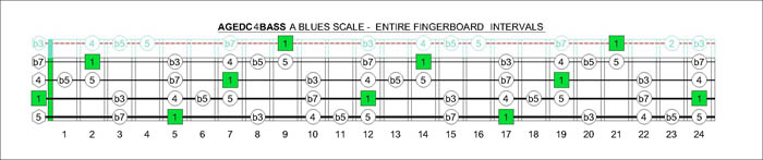 AGEDC4BASS intervals