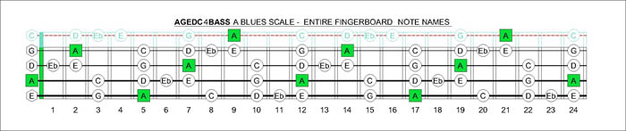 AGEDC4BASS note names
