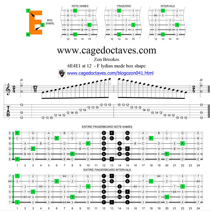 6E4E1 box at 12