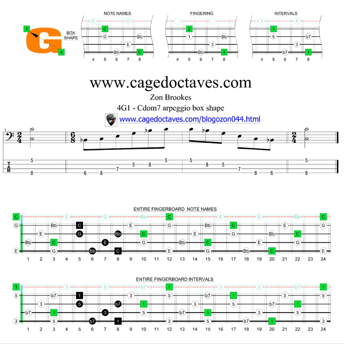 4G1 Cdom7 box