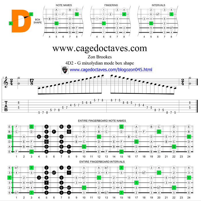 4D2 G mixolydian mode box