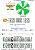 4D2 G mixolydian mode pdf