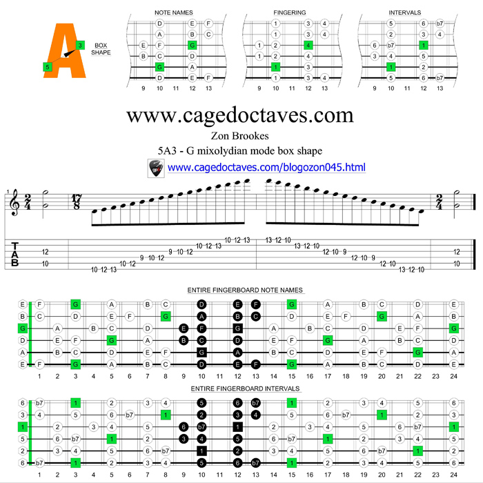 5A3 G mixolydian mode box