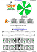 5A3 G mixolydian mode pdf