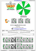 5C2 mixolydian mode pdf