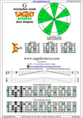 6E4E1 G mixolydian mode box