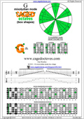 6G3G1 G mixolydian mode pdf