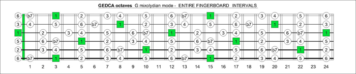 GADCA octaves G mixolydian mode intervals